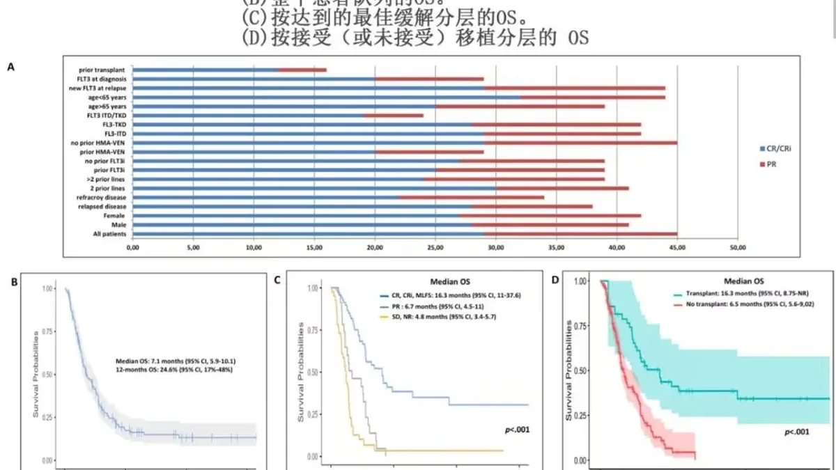 医院检验科工作人员操作基因测序仪，用于检测FLT3突变